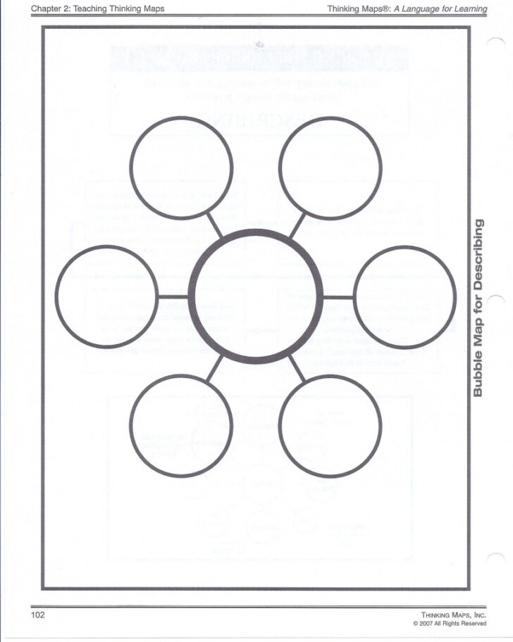 Free Printable Thinking Maps Templates For Students