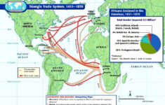 An Overview Of The Trans Atlantic Slave Trade Triangular Trade Map