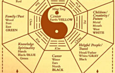Bagua Map Feng Shui Bagua Map Bagua Map Feng Shui