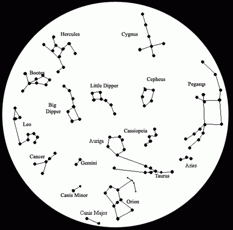 Constellations Lessons Tes Teach