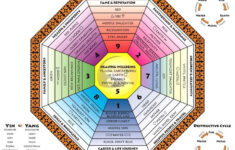Feng Shui Bagua Bagua Map Feng Shui Bagua Map