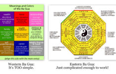 feng shui bagua map free image cerca con google Feng Shui Bagua Map Free Image Cerca Con Google