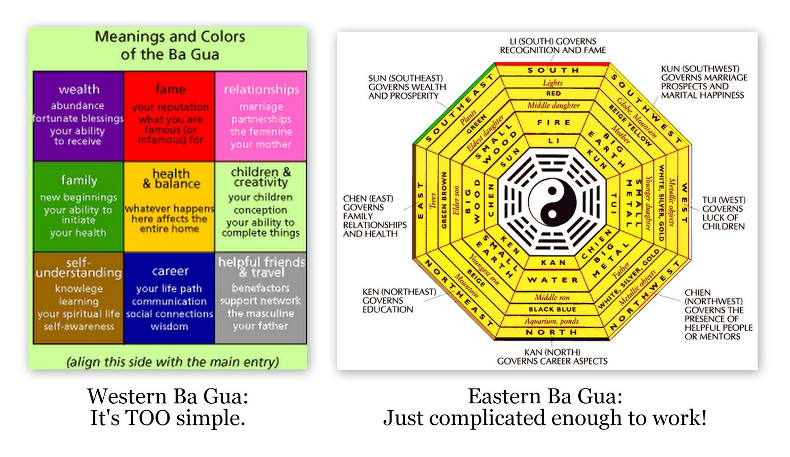 Feng Shui Bagua Map Free Image Cerca Con Google