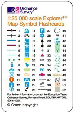 Flash cards In 2021 Map Symbols Flashcards Map Skills