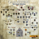 Game Of Thrones Character Map