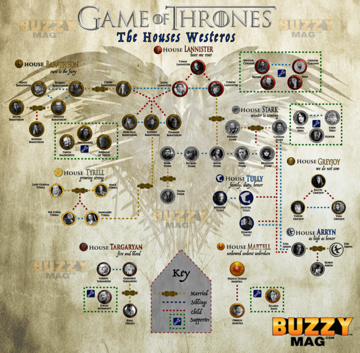 Got Character Maps Printable