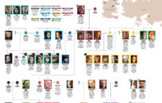 Game Of Thrones Game Of Thrones Houses Got Family Tree Game Of