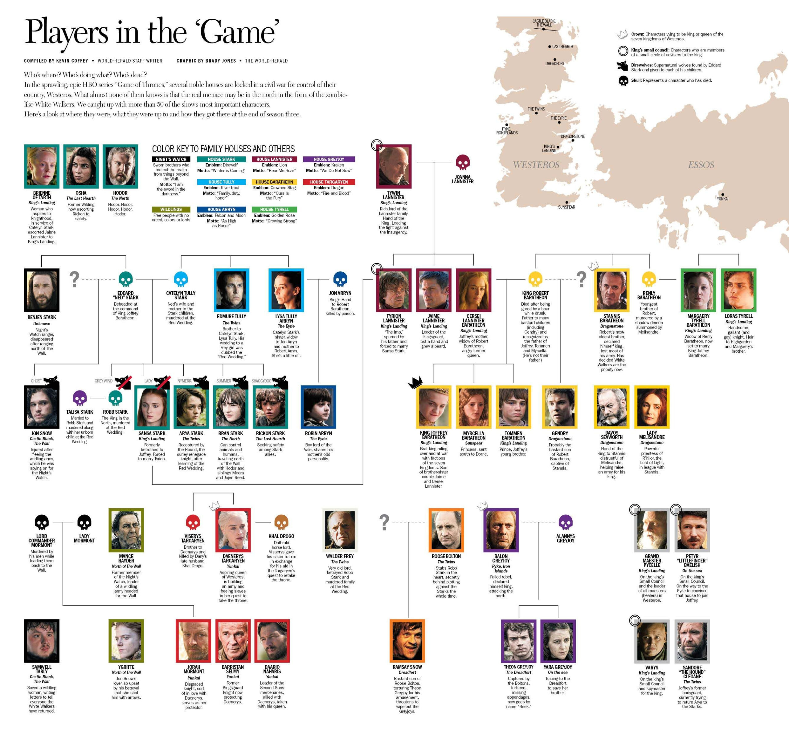 Game Of Thrones Game Of Thrones Houses Got Family Tree Game Of 