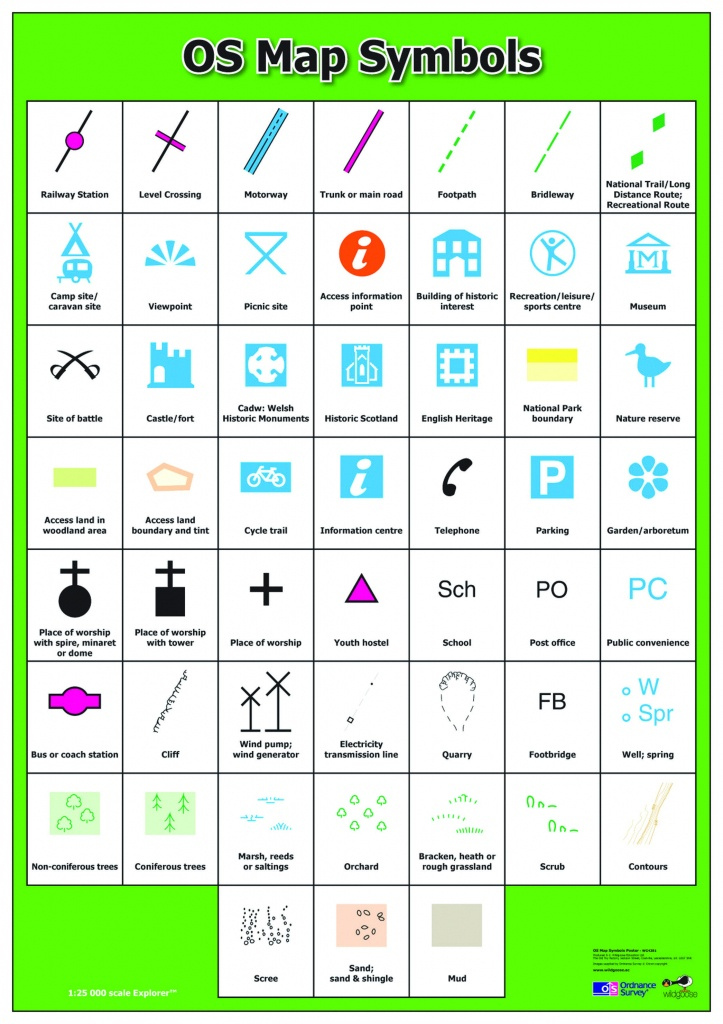 Os Map Symbols Printable