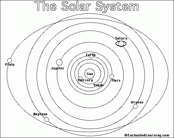 Solar System Printout Coloring Page EnchantedLearning
