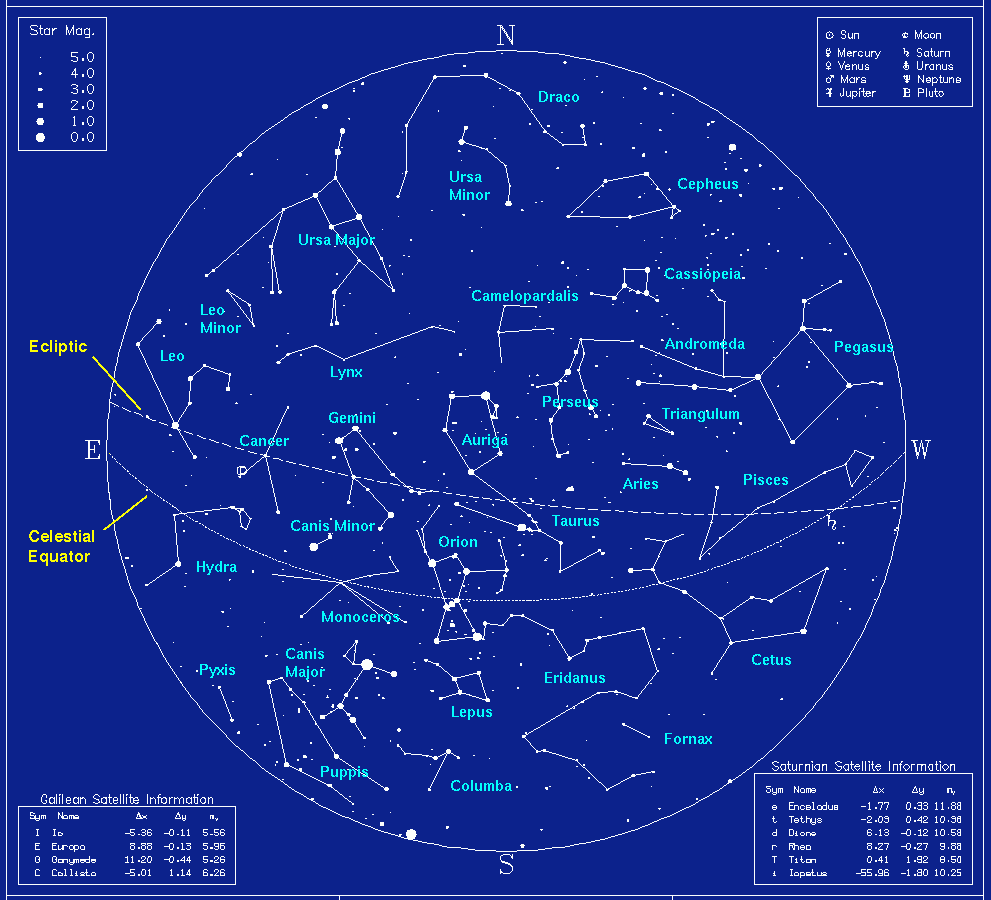 Star Charts Planetary Sciences Inc 