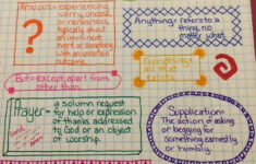 Verse Mapping Templates Google Search Bible Study Notebook Verse
