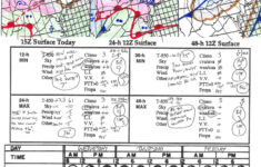 Weather Makes A Climate Worksheet Science Weather Worksheets Free