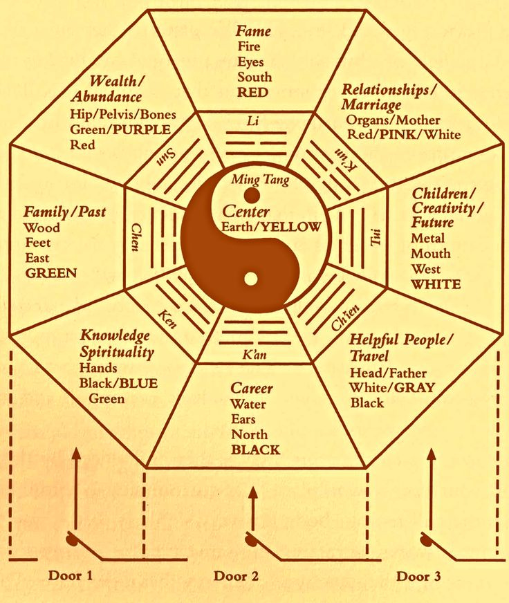 Free Printable Bagua Map Adams Printable Map