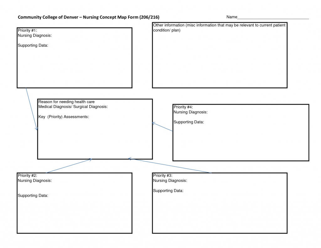 Blank Nursing Concept Map Printable Printable Maps