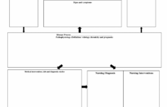 blank nursing concept map printable printable maps Blank Nursing Concept Map Printable Printable Maps