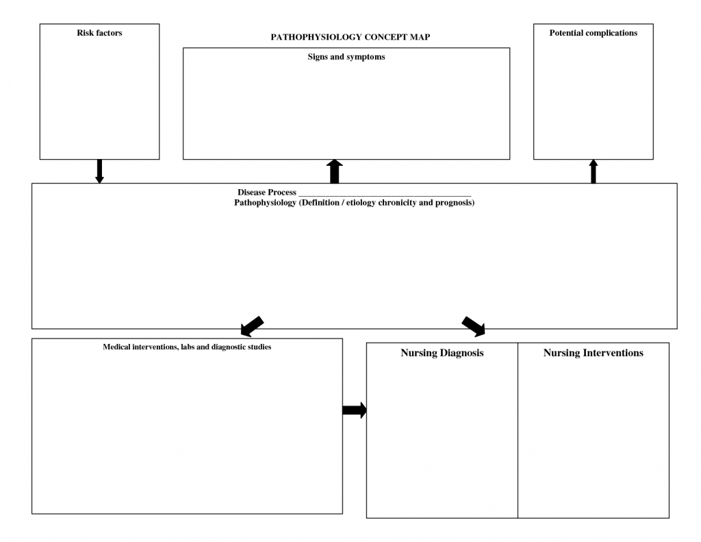 Blank Nursing Concept Map Printable Printable Maps