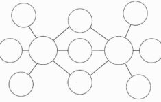 business organizations triple bu thinking map bubbles bubble chart 1 Business Organizations Triple Bu Thinking Map Bubbles Bubble Chart