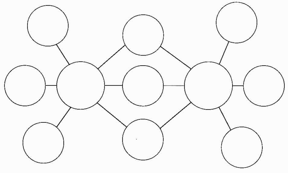 Business Organizations Triple Bu Thinking Map Bubbles Bubble Chart