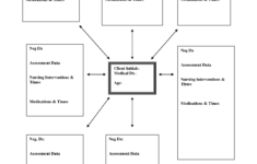 Concept Map Concept Map Date Course Concept Map Nursing Nurse