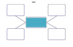 Concept Map Template And Tips To Make The Best One