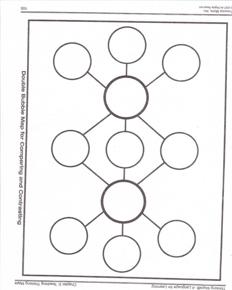 Double Bubble Thinking Map Printable Printable Maps Adams Printable Map