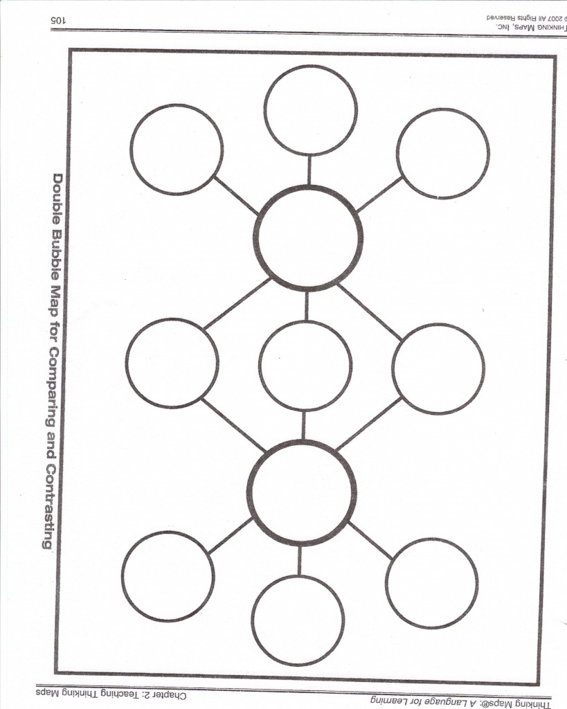 Double Bubble Thinking Map Printable Printable Maps