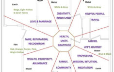 Feng Shui Bagua Map Free Image Google Search Feng Shui House Bagua