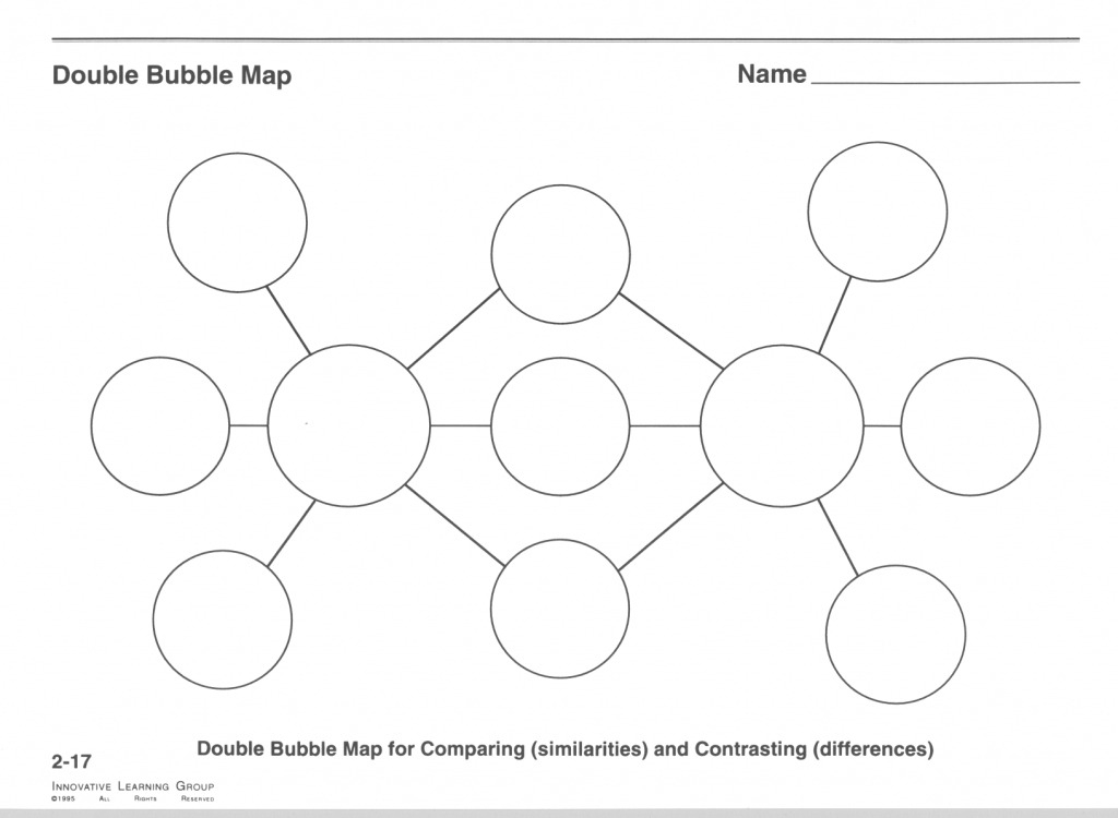 Free Printable Thinking Maps Templates Printable Maps