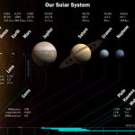 Large Solar System Map The Planets Today