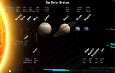 Large Solar System Map The Planets Today