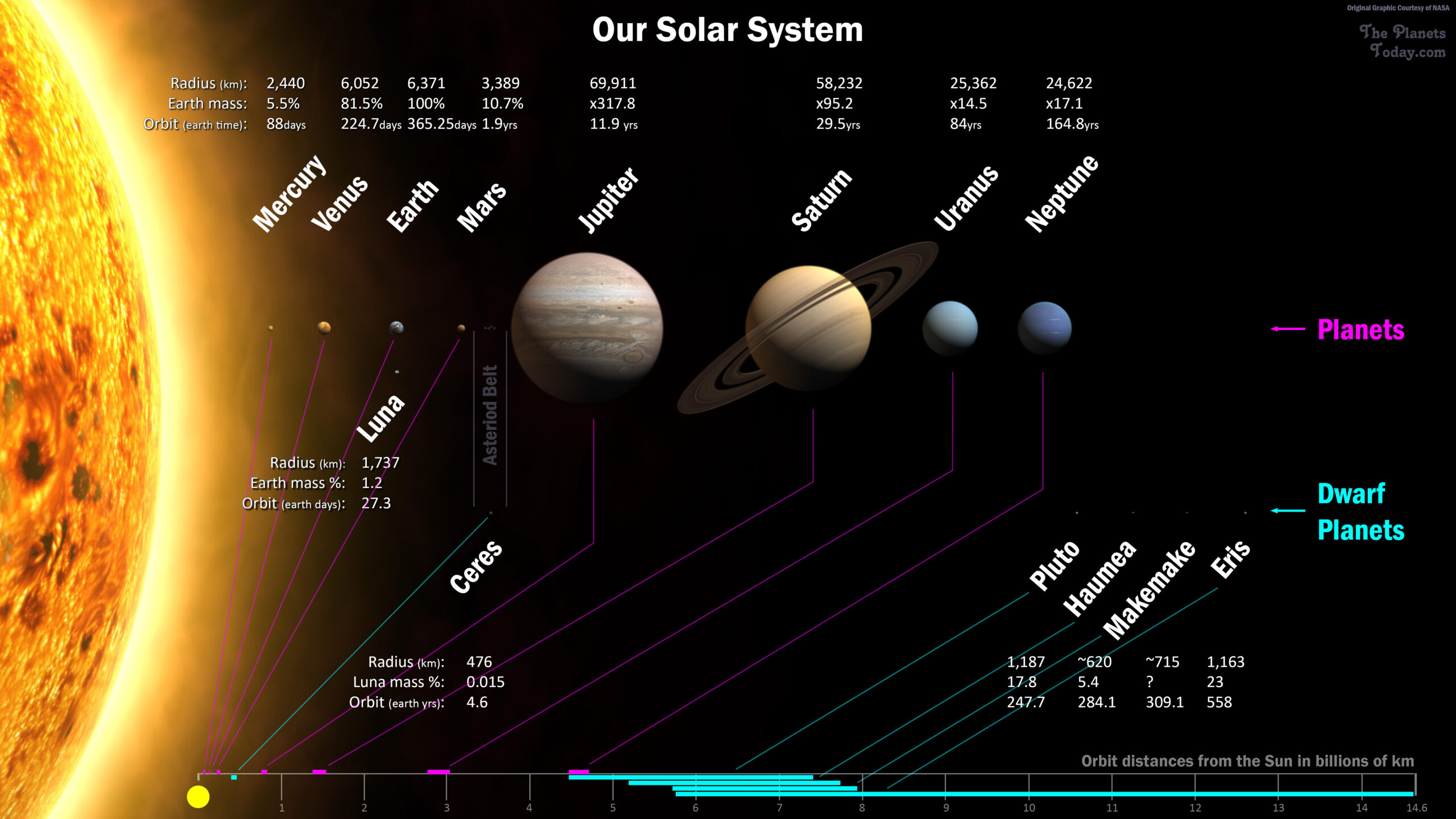 Large Solar System Map The Planets Today