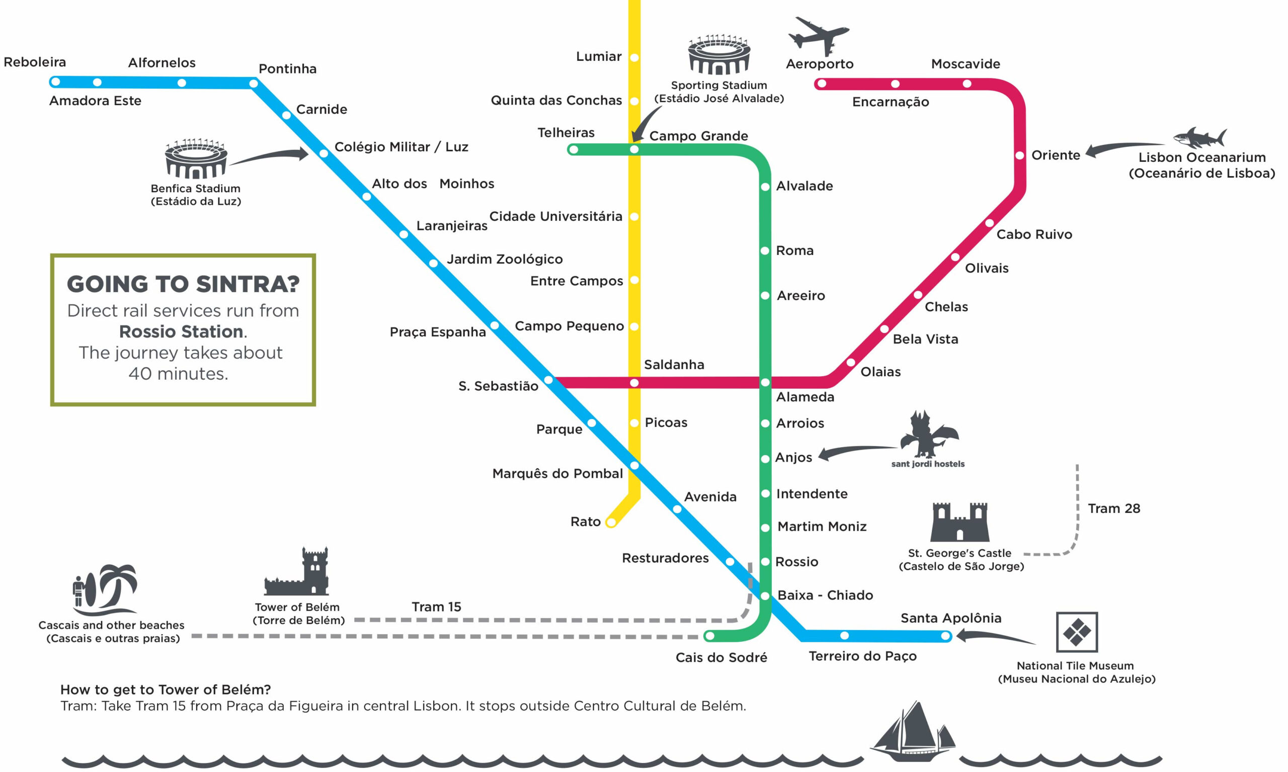 Lisbon Metro Sant Jordi Hostels