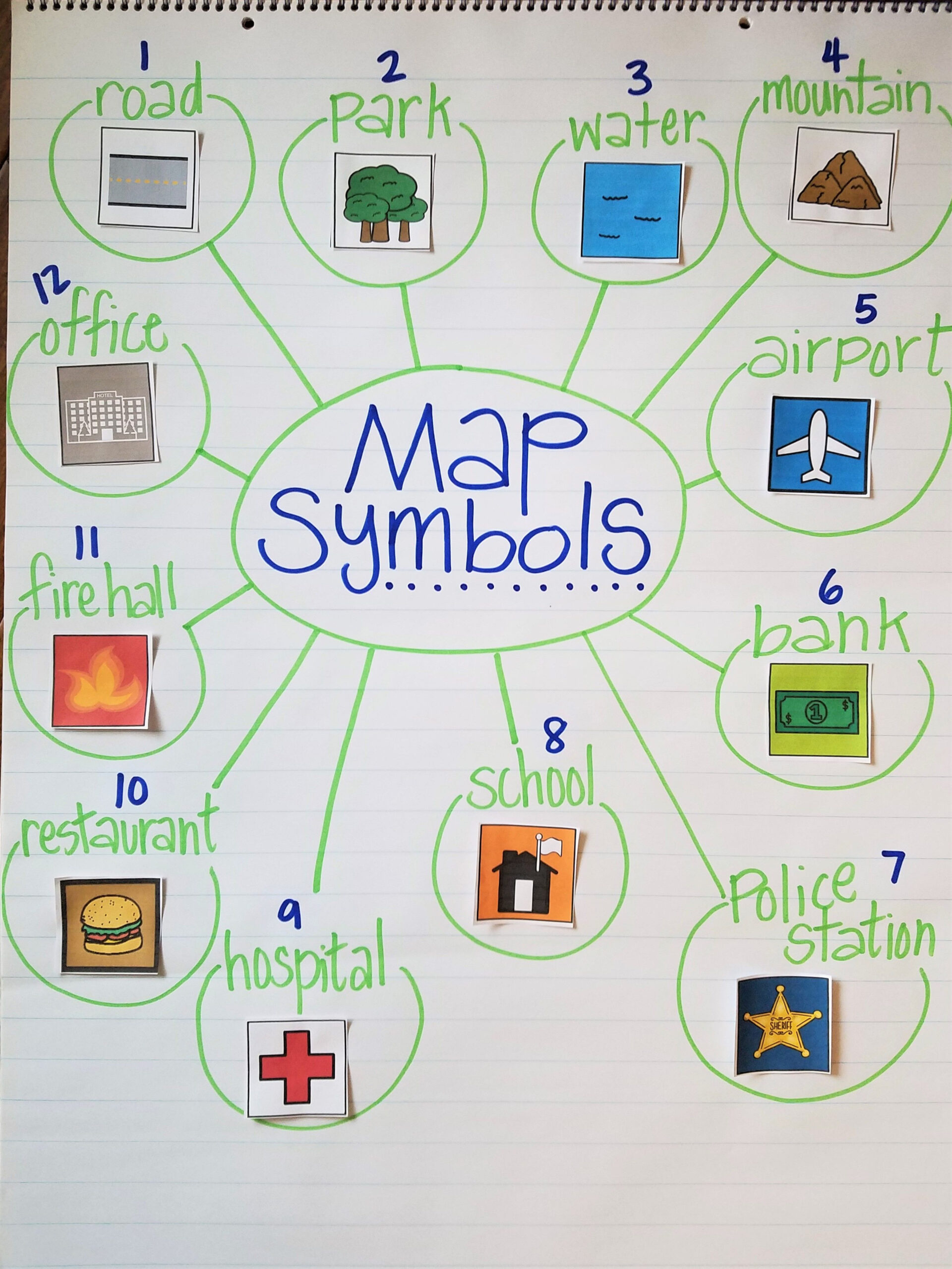 Map Symbols Anchor Chart Social Studies Unit For Kindergarten 