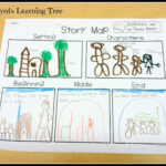 Mrs Byrd 39 S Learning Tree Story Map Freebie