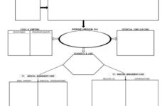 nursing concept map template concept map nursing nursing school Nursing Concept Map Template Concept Map Nursing Nursing School