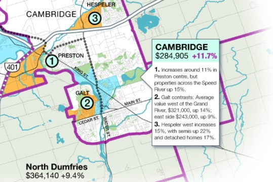 Region s Home Values Rising But Behind Provincial Rates TheRecord