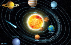 Solar System Chart TCR7633 Teacher Created Resources