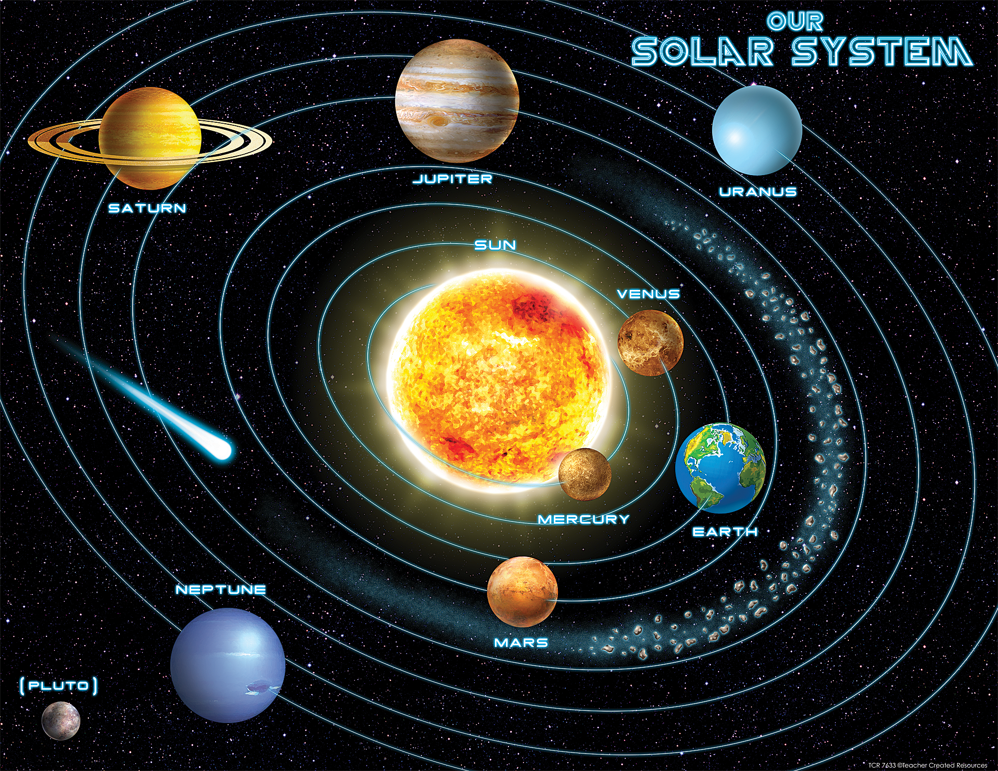 Solar System Chart TCR7633 Teacher Created Resources