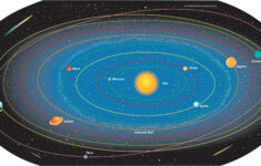 solar system map Solar System Map