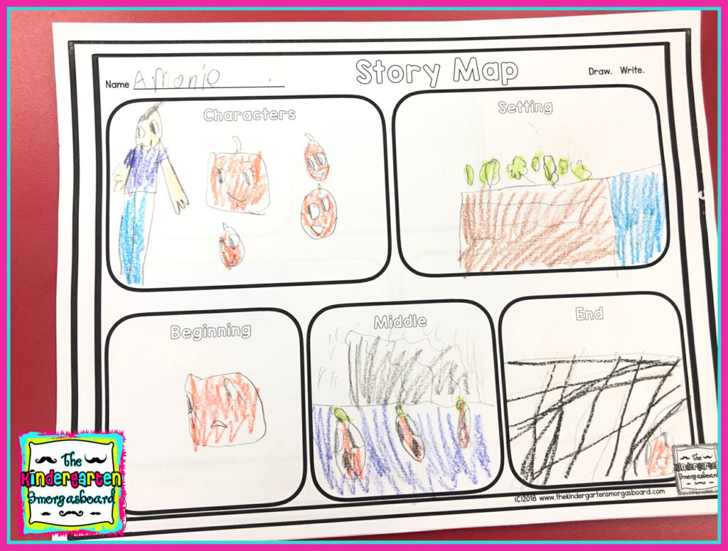 Story Maps Kindergarten 2 The Kindergarten Smorgasboard | Adams ...