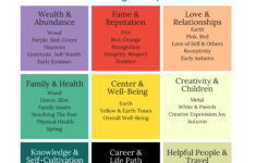 The Bagua Map The Most Important Tool In Feng Shui Jen Heilman