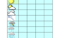 Weather Chart Template For Construction Batan vtngcf Throughout Kids