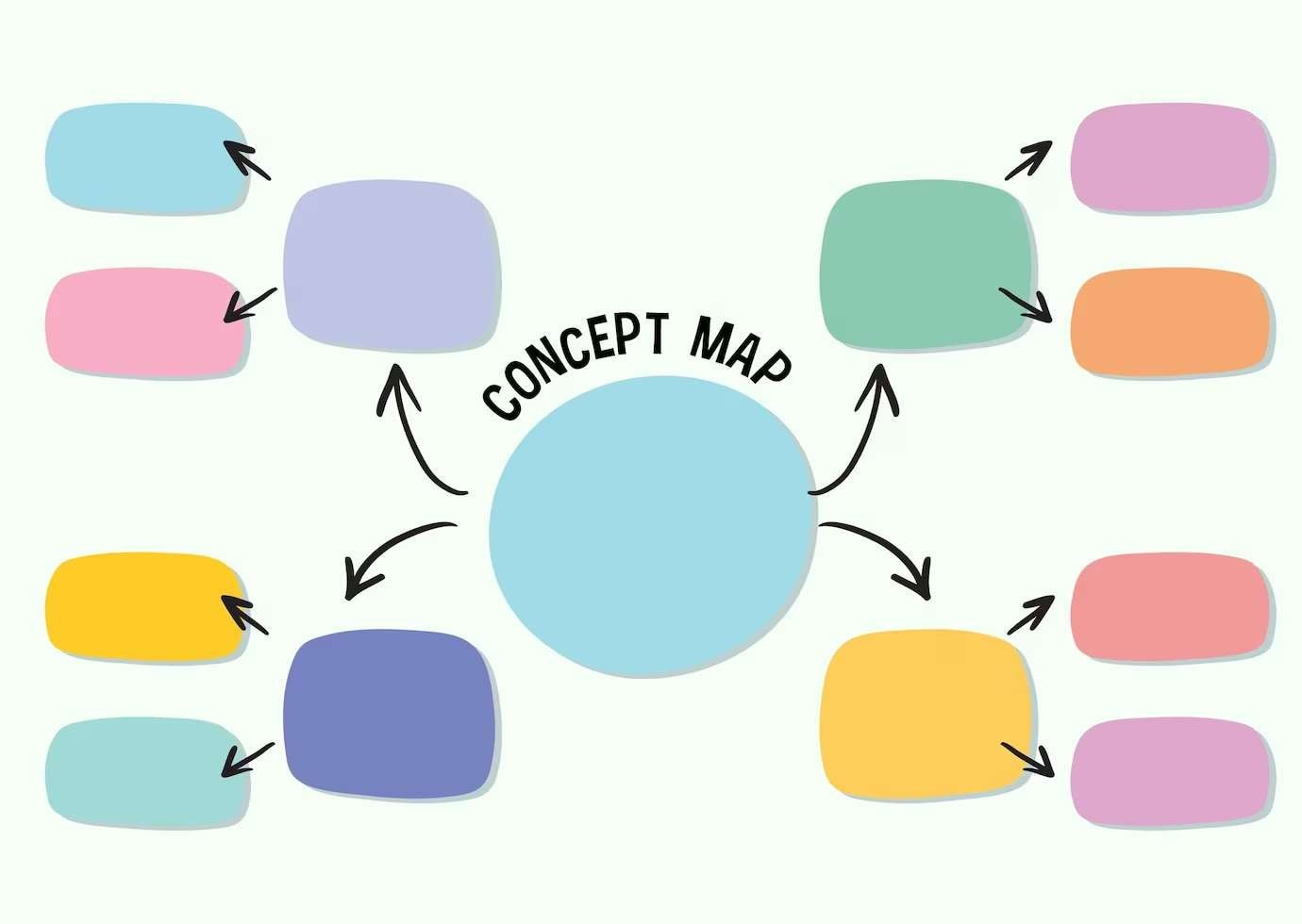 10 Free Blank Mind Map Templates intended for Printable Free Blank Mind Map Template