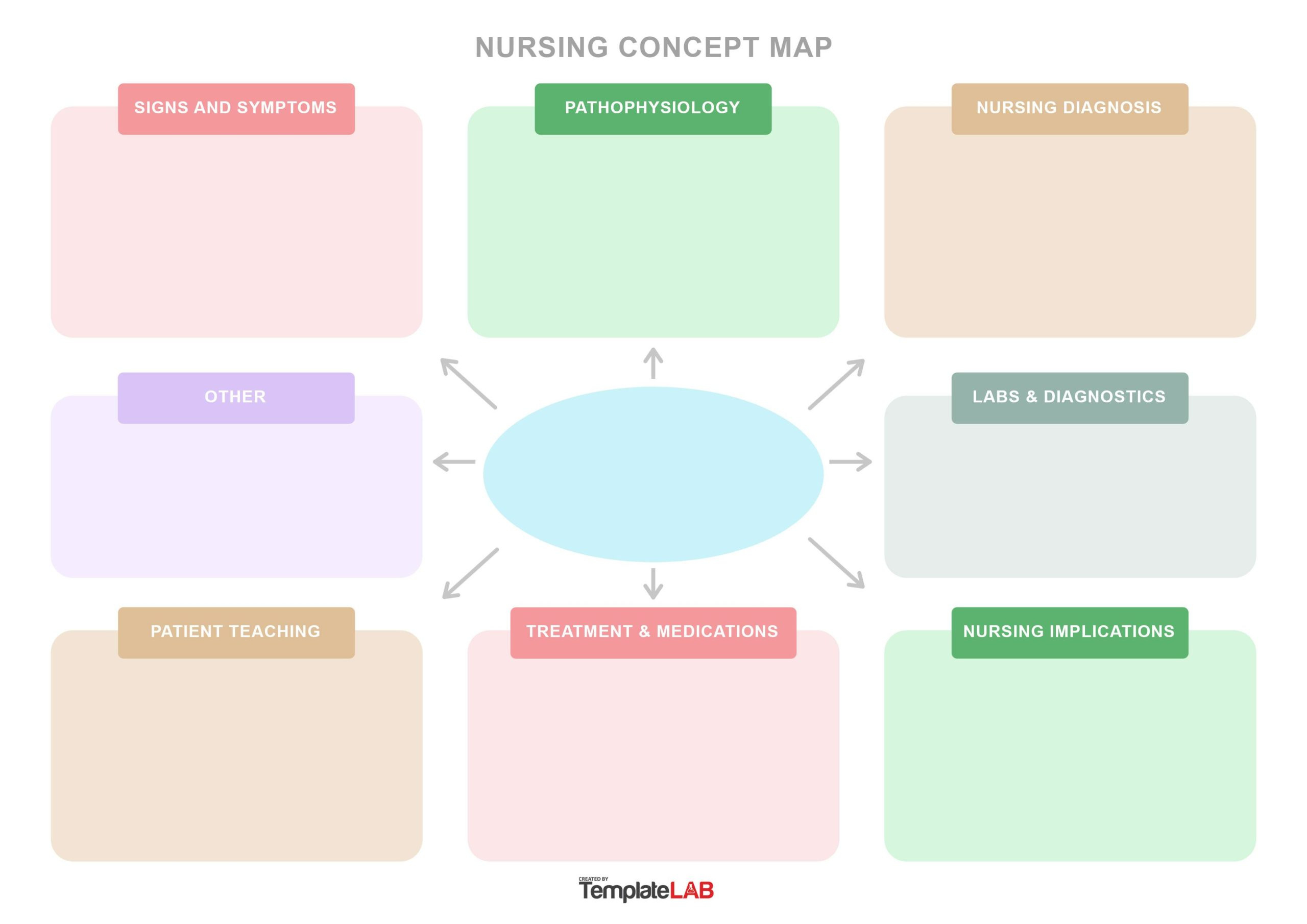 19 Amazing Concept Map Templates (Free) - Templatelab inside Free Printable Nursing Concept Map Template