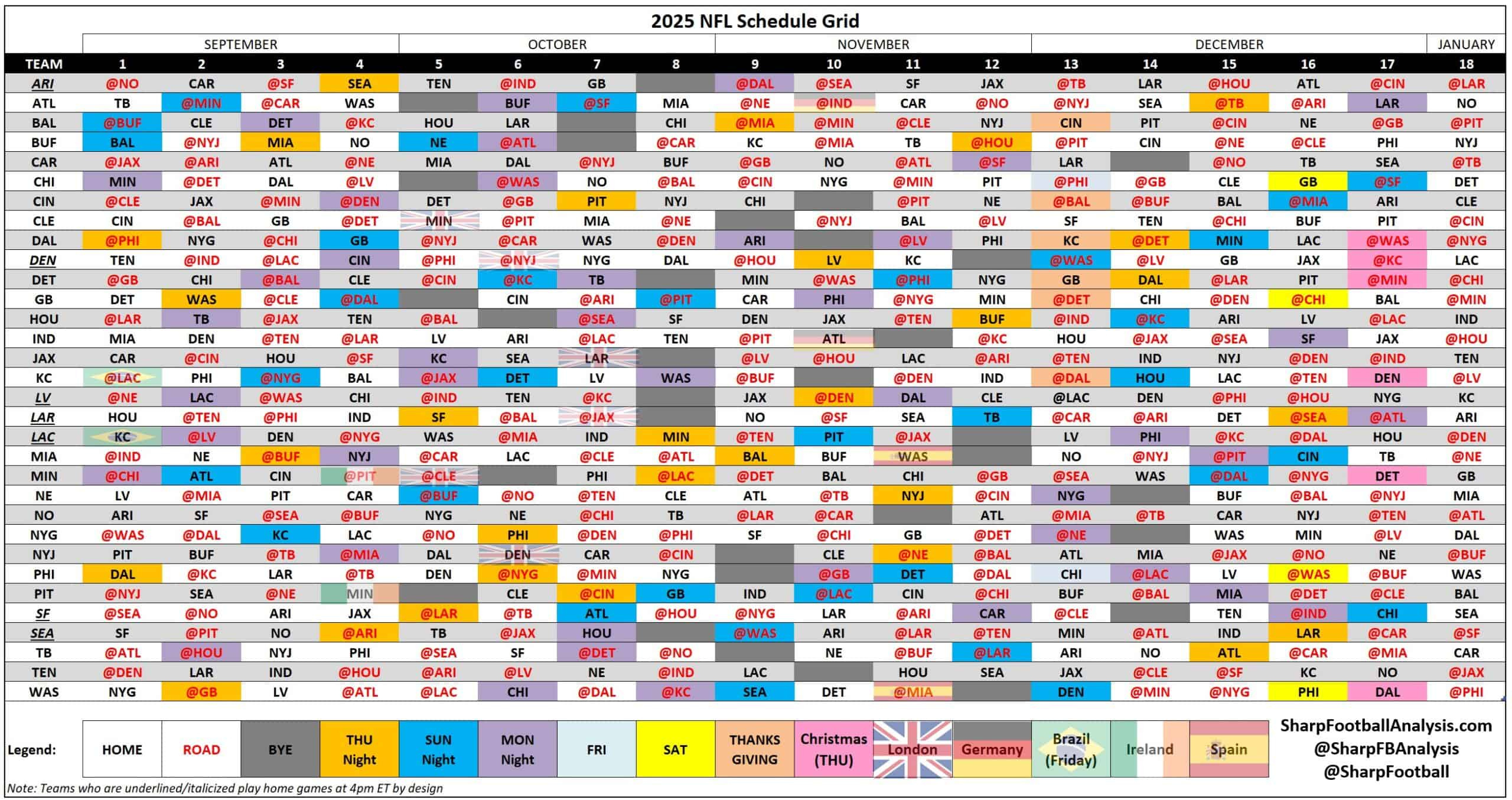 2025 Nfl Regular Season Schedule Grid &amp;amp; Strength Of Schedule intended for Nfl Coverage Map Week 3 2025 Printable