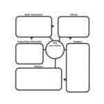 41 Free & Printable Story Map Templates [Pdf, Word, Ppt] Within Free Printable Story Map Graphic Organizer