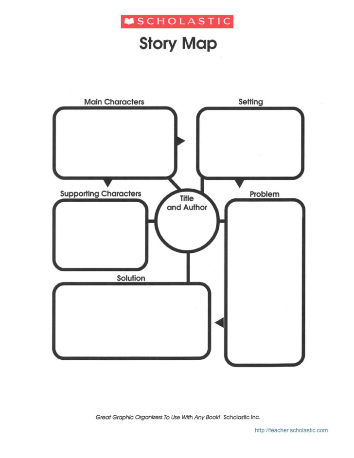Free Printable Story Map Graphic Organizer