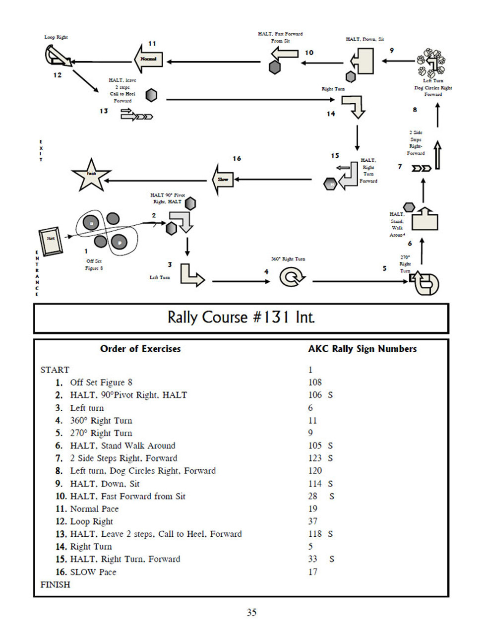 Akc Rally Novice Course 2025 | Www.waveline-Inc within Free Printable Dog Rally Obedience Course Maps