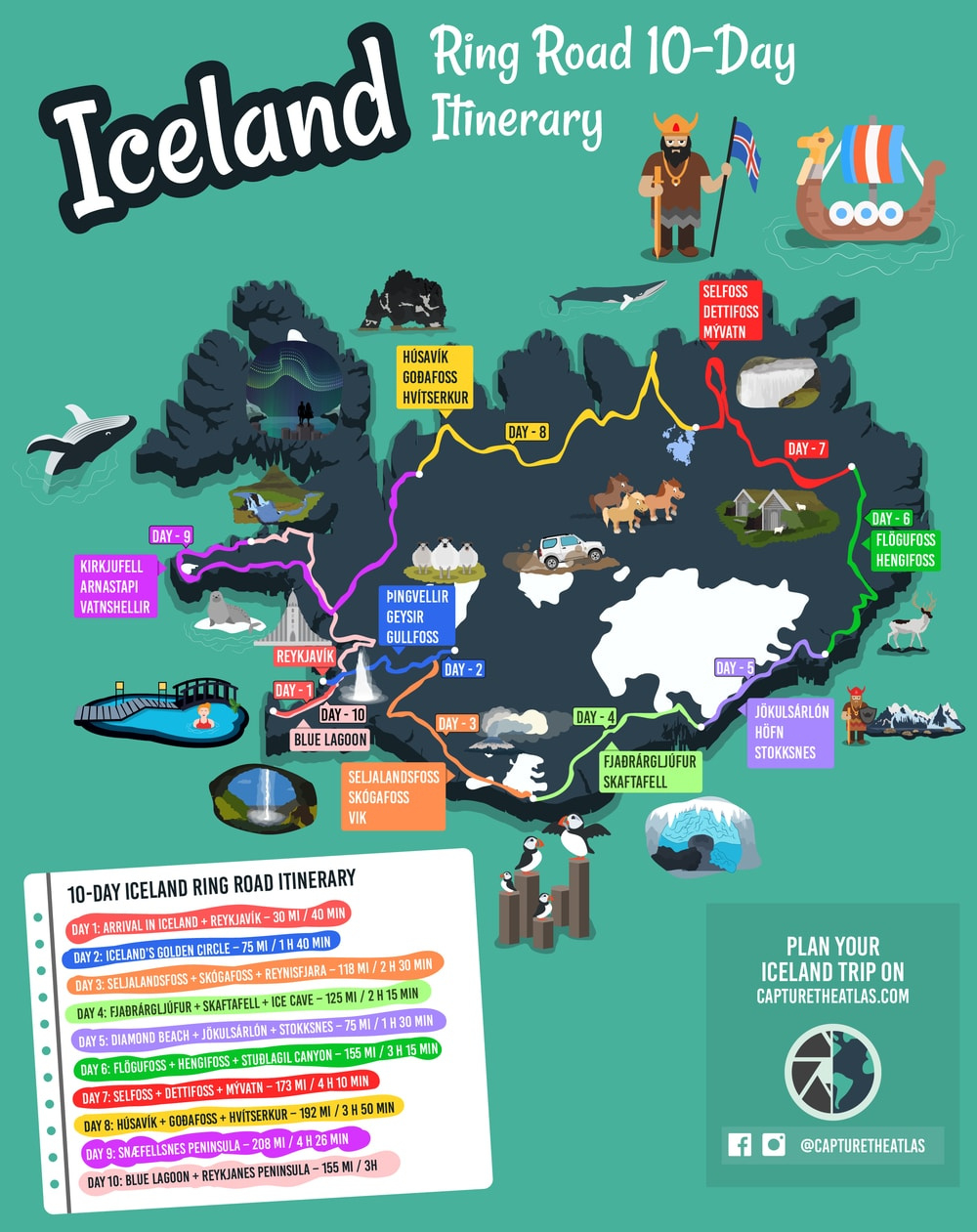 Best Iceland Ring Road Itinerary + Map With Attractions for Printable Map of Iceland Ring Road